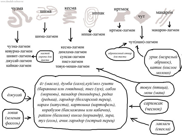 Мои оригинальные рецепты (Часть-2) Основные блюда - _2186.jpg