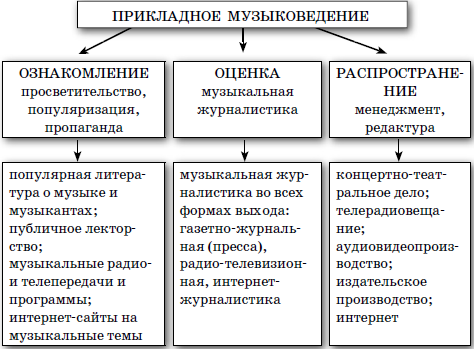 Музыкальная журналистика и музыкальная критика: учебное пособие - i_002.png