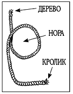 Книга путешественника во времени. Как не пропасть во времени и пространстве - pic_10.png