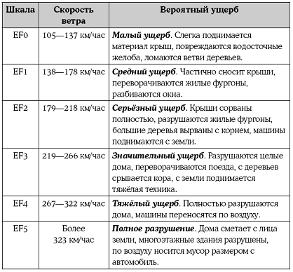 Книга исследователя. Полезные советы юным путешественникам - pic_40.png