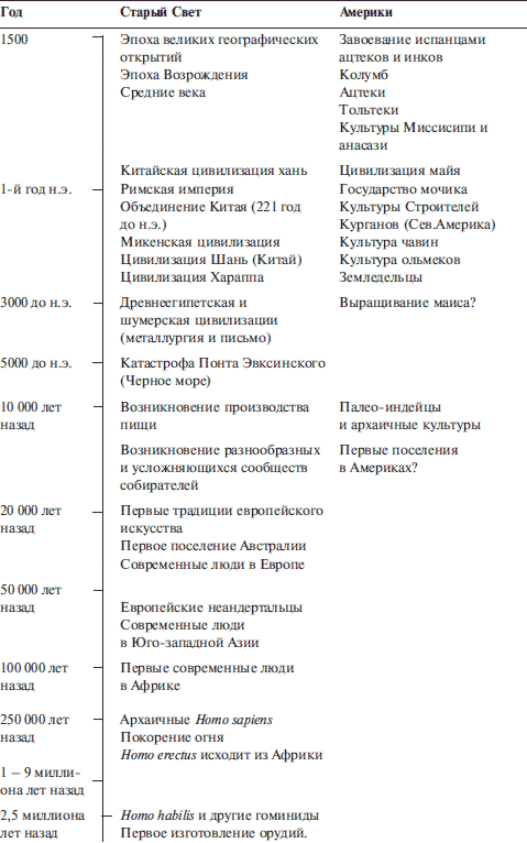 Археология. В начале - i_004.png