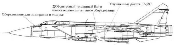 МиГ-31 Страж российского неба - pic_43.jpg