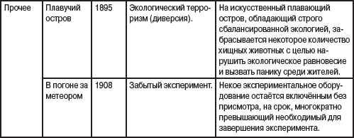 Инженерная эвристика - i_007.png