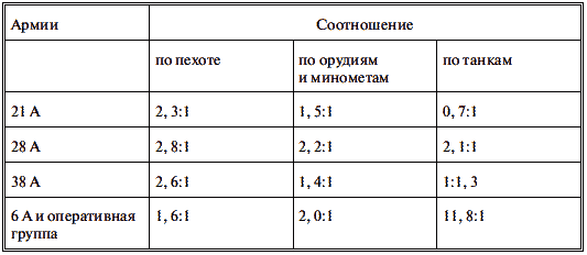 Харьков – проклятое место Красной Армии - _101.png