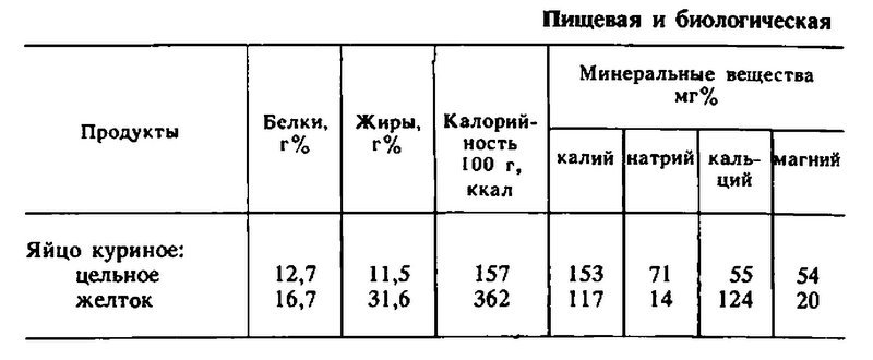 Популярная диетология - pic_5.jpg