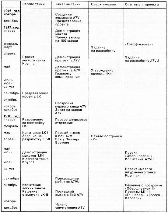 Танки Кайзера - i_028.jpg