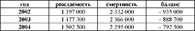 Бесцельно прожитые годы (20 лет российской демократии) - _17.jpg