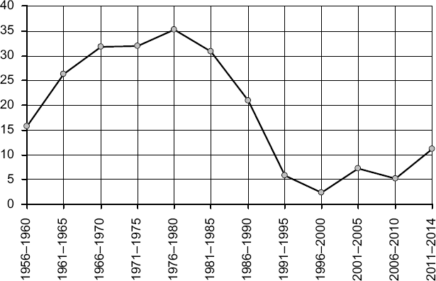 Белая книга России. Строительство, перестройка и реформы (1950-2012гг.) - _10.png