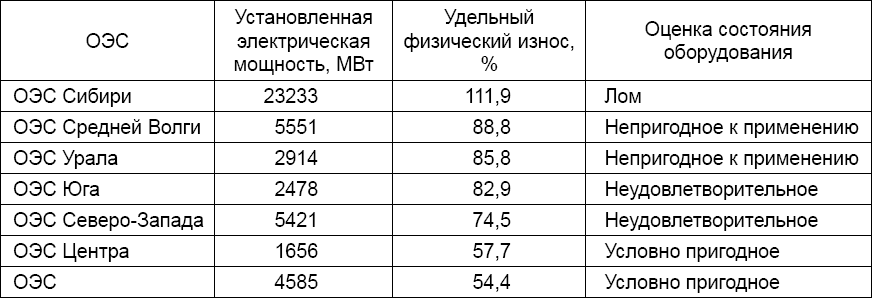 Белая книга России. Строительство, перестройка и реформы (1950-2012гг.) - _11.png