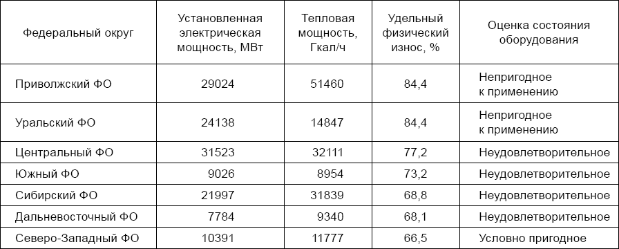 Белая книга России. Строительство, перестройка и реформы (1950-2012гг.) - _12.png
