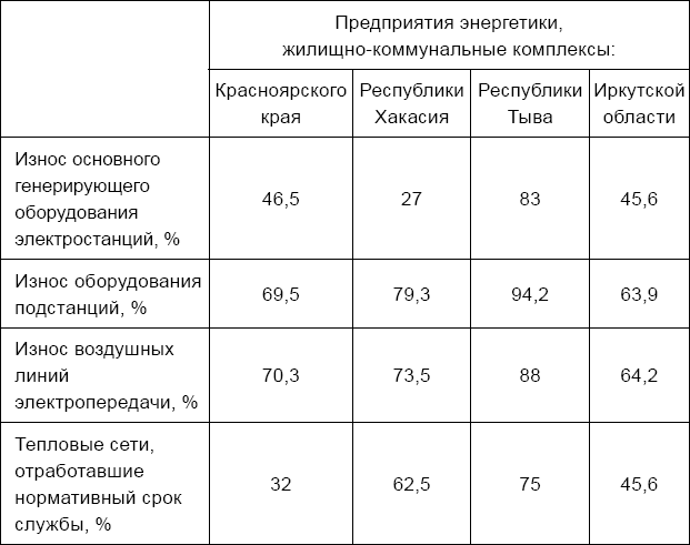 Белая книга России. Строительство, перестройка и реформы (1950-2012гг.) - _13.png