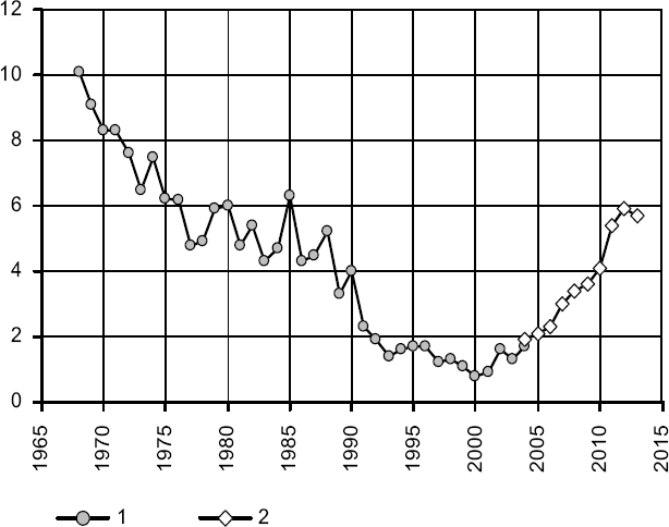 Белая книга России. Строительство, перестройка и реформы (1950-2012гг.) - _9.png