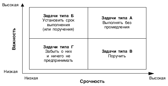 Как управлять своим временем - i_001.png