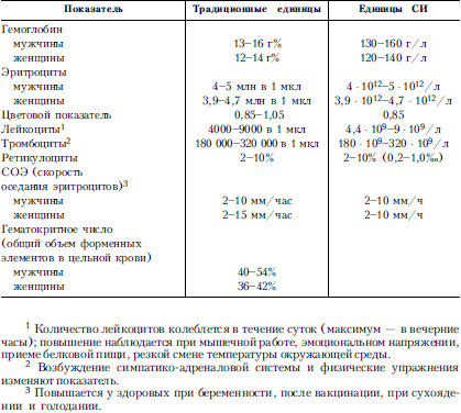 Справочник практического врача. Книга 2 - i_010.png