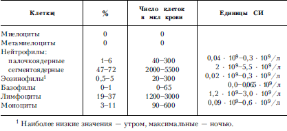 Справочник практического врача. Книга 2 - i_011.png