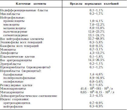 Справочник практического врача. Книга 2 - i_013.png