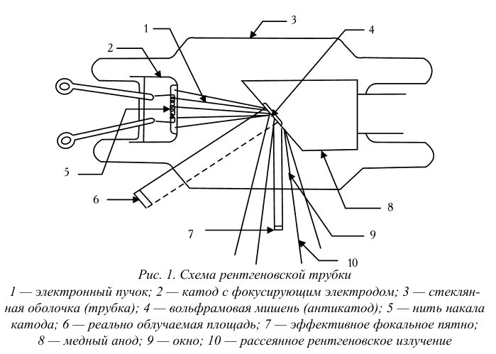 Полный справочник медицинской аппаратуры - i_001.jpg