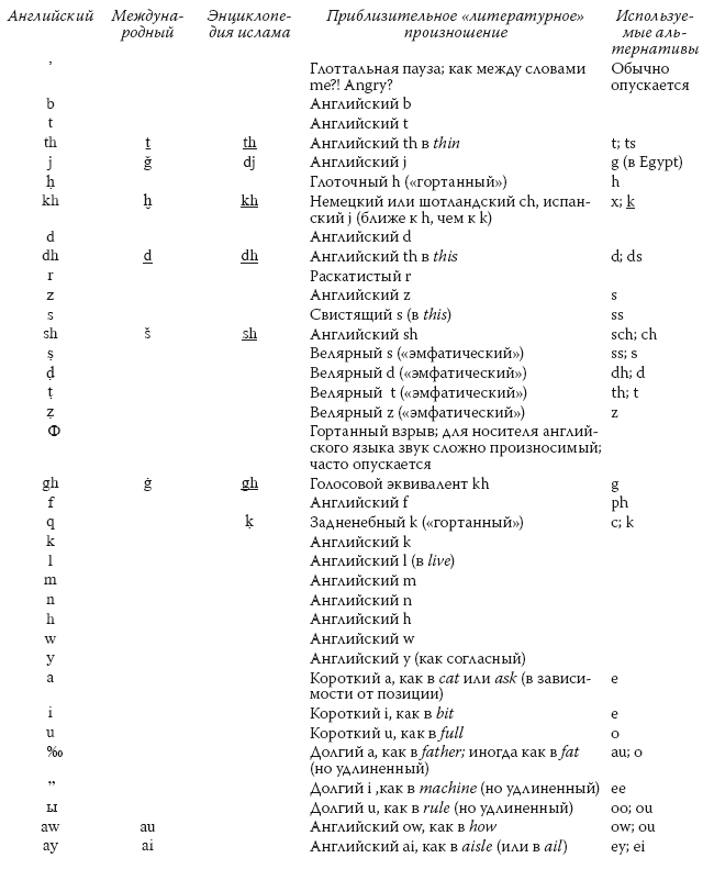 История ислама. Исламская цивилизация от рождения до наших дней - i_003.png