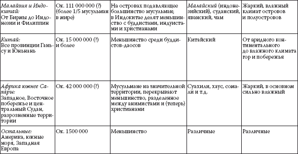 История ислама. Исламская цивилизация от рождения до наших дней - i_011.png