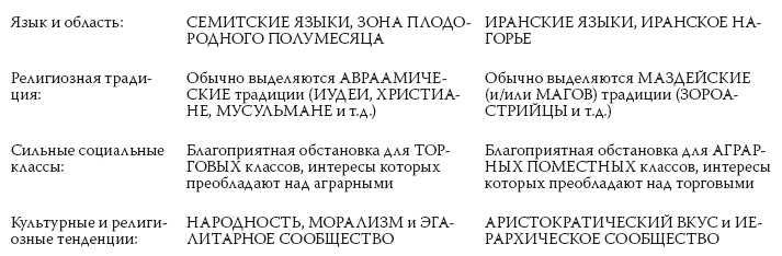 История ислама. Исламская цивилизация от рождения до наших дней - i_020.png