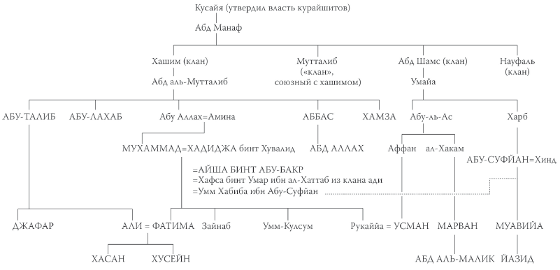 История ислама. Исламская цивилизация от рождения до наших дней - i_030.png