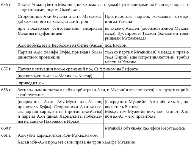 История ислама. Исламская цивилизация от рождения до наших дней - i_042.png