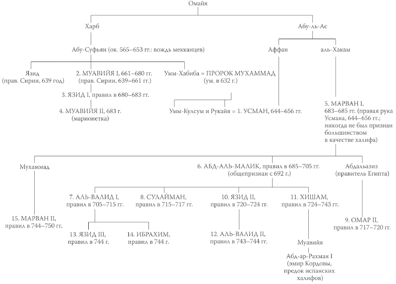 История ислама. Исламская цивилизация от рождения до наших дней - i_045.png