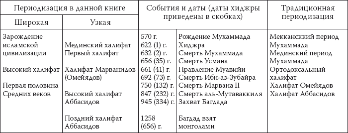 История ислама. Исламская цивилизация от рождения до наших дней - i_049.png