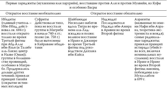 История ислама. Исламская цивилизация от рождения до наших дней - i_054.png