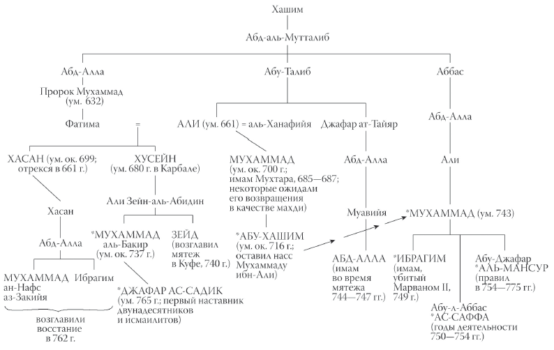 История ислама. Исламская цивилизация от рождения до наших дней - i_056.png