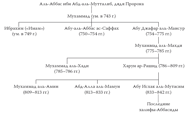 История ислама. Исламская цивилизация от рождения до наших дней - i_062.png