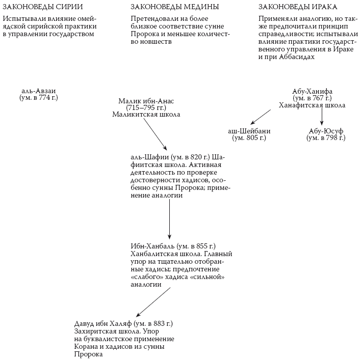 История ислама. Исламская цивилизация от рождения до наших дней - i_070.png