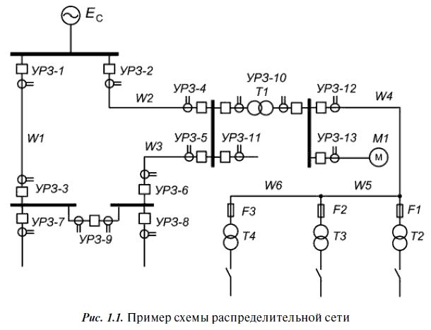 Релейная защита в распределительных электрических сетях - i_001.png