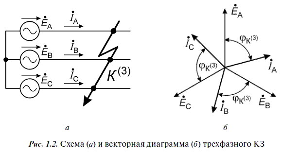 Релейная защита в распределительных электрических сетях - i_007.png