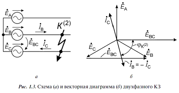 Релейная защита в распределительных электрических сетях - i_008.png