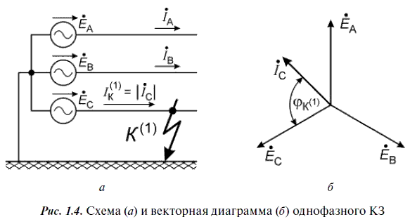 Релейная защита в распределительных электрических сетях - i_009.png