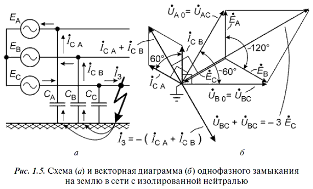 Релейная защита в распределительных электрических сетях - i_010.png