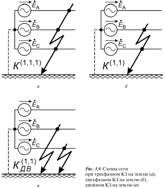 Релейная защита в распределительных электрических сетях - i_020.png