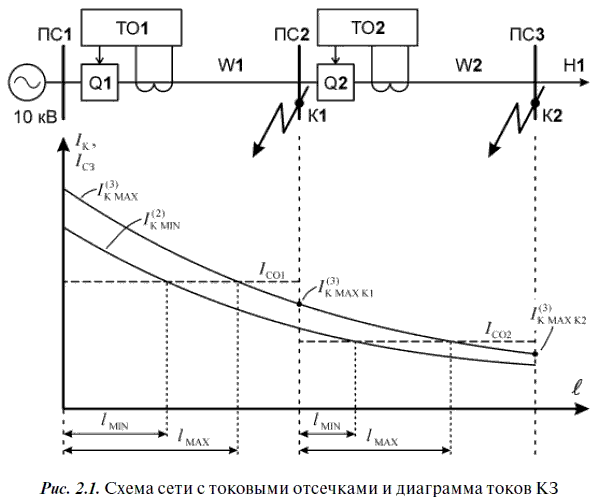 Релейная защита в распределительных электрических сетях - i_023.png