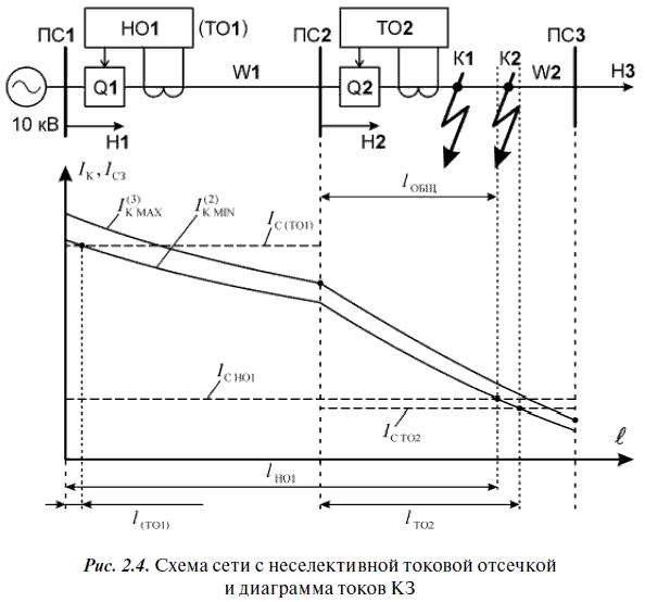 Релейная защита в распределительных электрических сетях - i_027.png