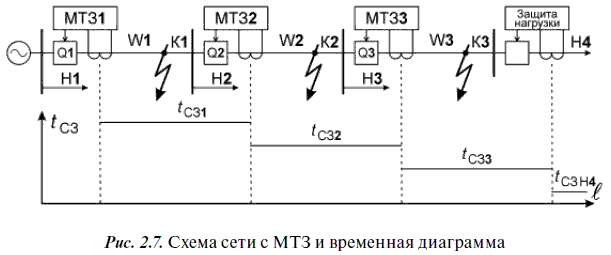 Релейная защита в распределительных электрических сетях - i_032.png