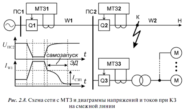 Релейная защита в распределительных электрических сетях - i_033.png