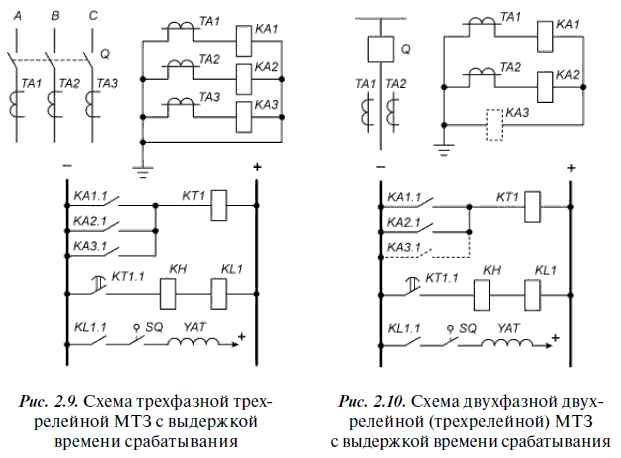 Релейная защита в распределительных электрических сетях - i_037.png