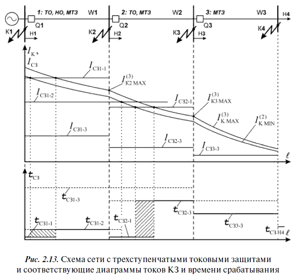 Релейная защита в распределительных электрических сетях - i_040.png