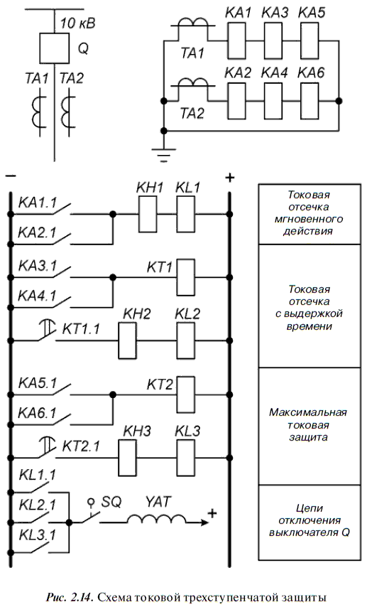 Релейная защита в распределительных электрических сетях - i_049.png