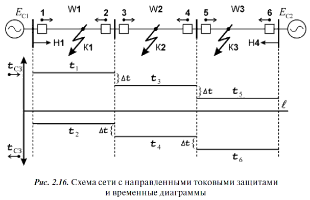 Релейная защита в распределительных электрических сетях - i_051.png