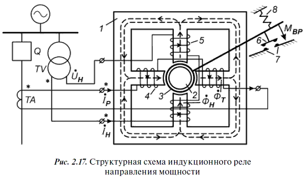 Релейная защита в распределительных электрических сетях - i_052.png