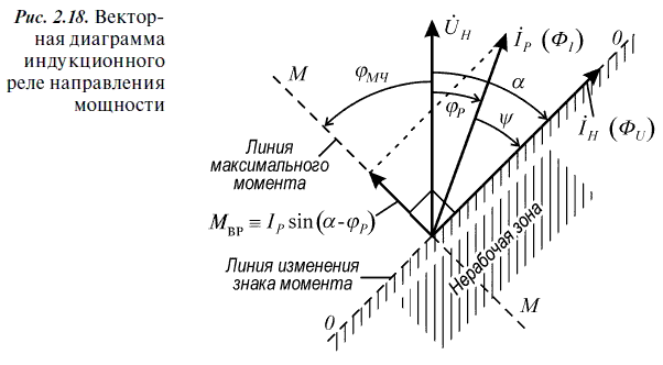 Релейная защита в распределительных электрических сетях - i_053.png