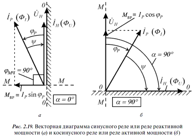 Релейная защита в распределительных электрических сетях - i_054.png