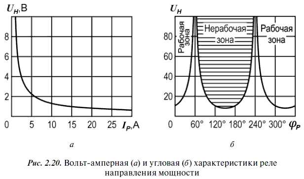 Релейная защита в распределительных электрических сетях - i_055.png